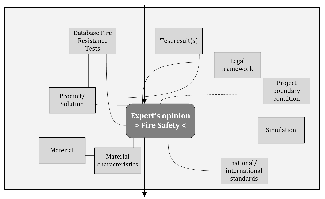 Expert Opinion Fire Safety