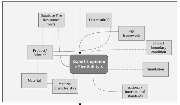 Expert Opinion Fire Safety