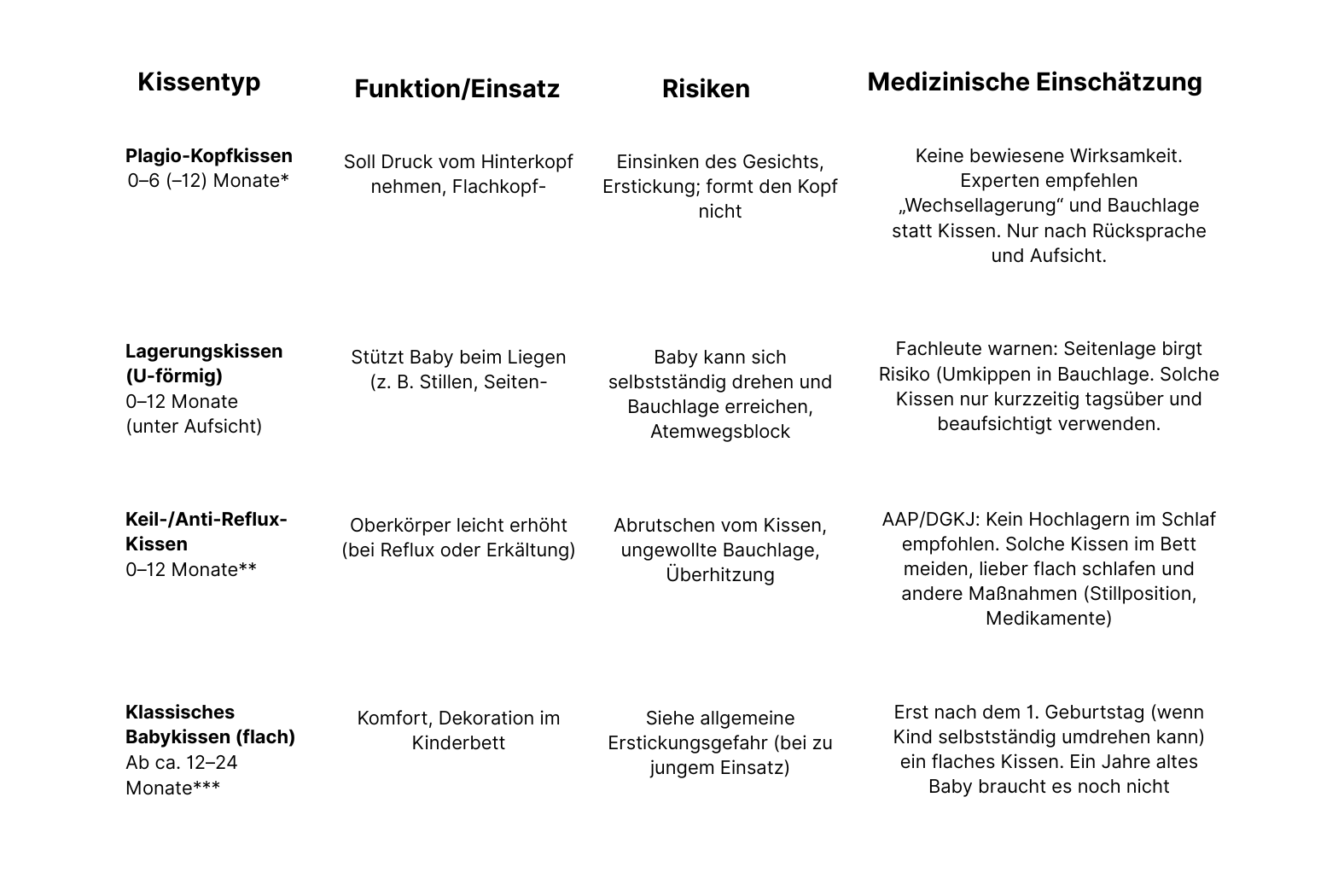 Babykissen