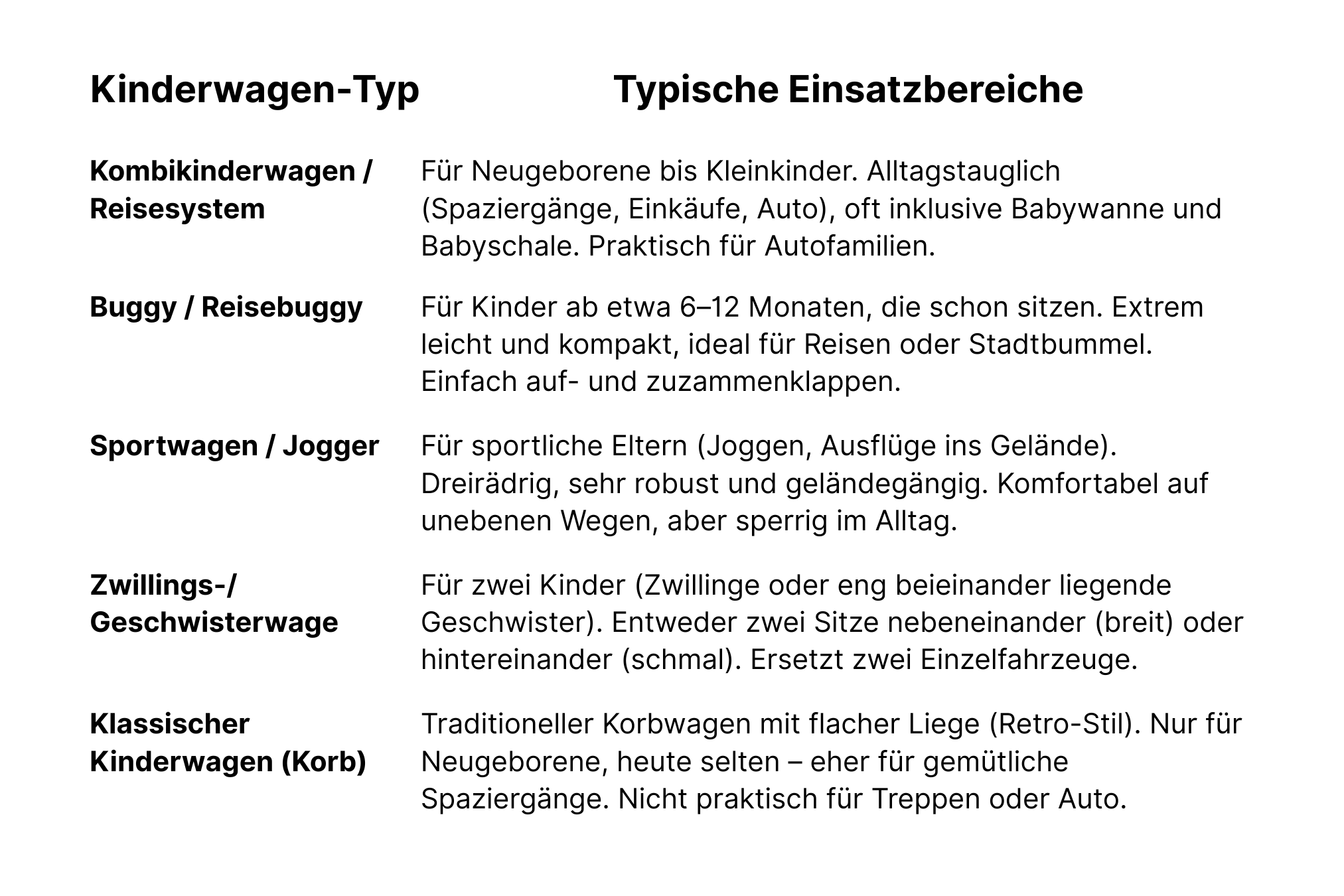 kinderwagen
