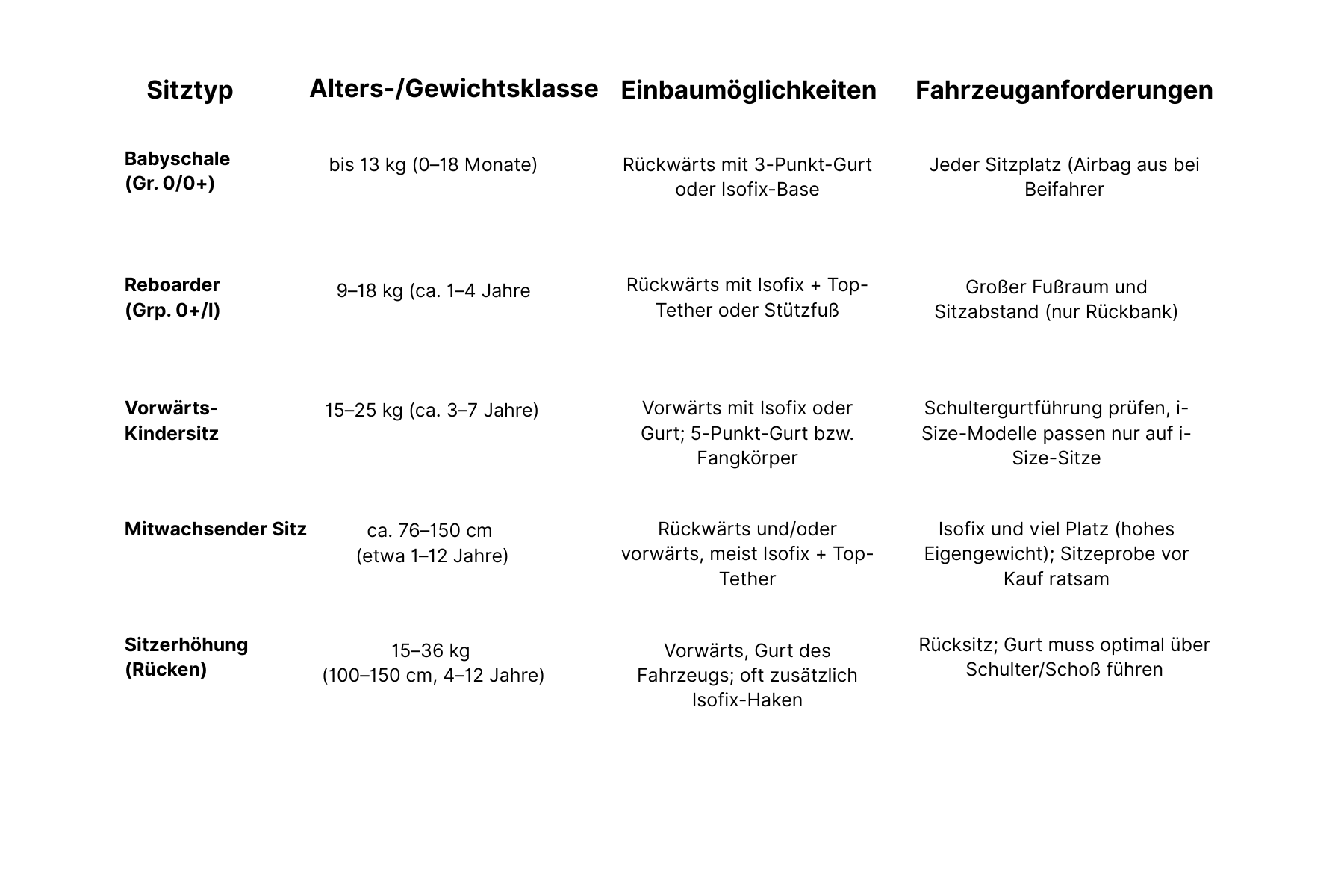 kindersitz