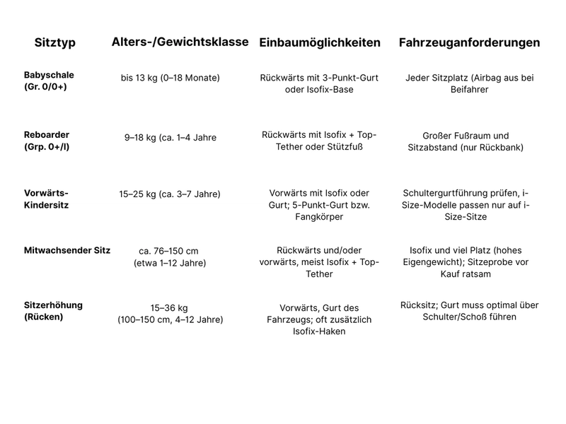kindersitz