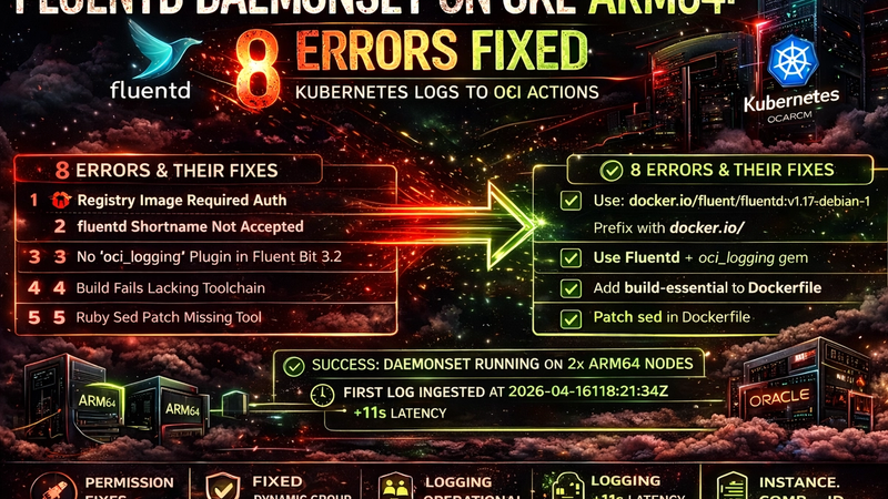 Fluentd DaemonSet no OKE ARM64: 8 erros em sequência resolvidos para enviar logs ao OCI Logging