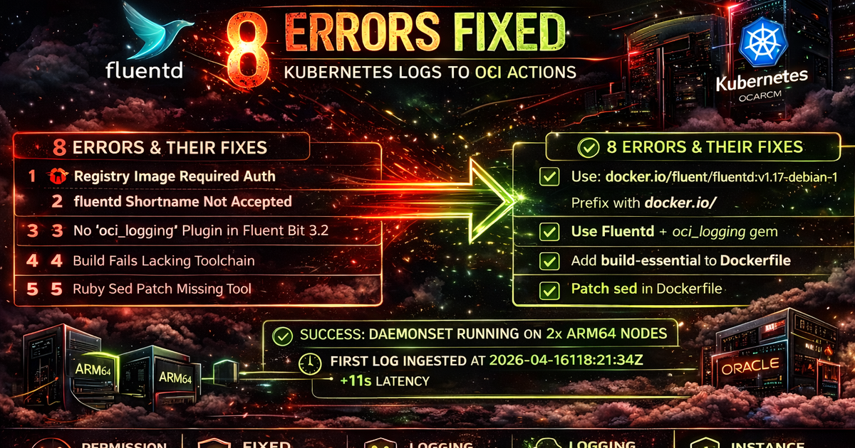 Fluentd DaemonSet no OKE ARM64: 8 erros em sequência resolvidos para enviar logs ao OCI Logging