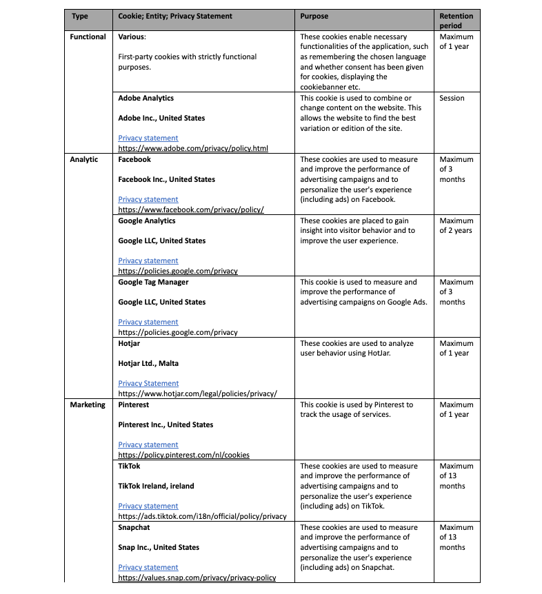 Cookie use overview