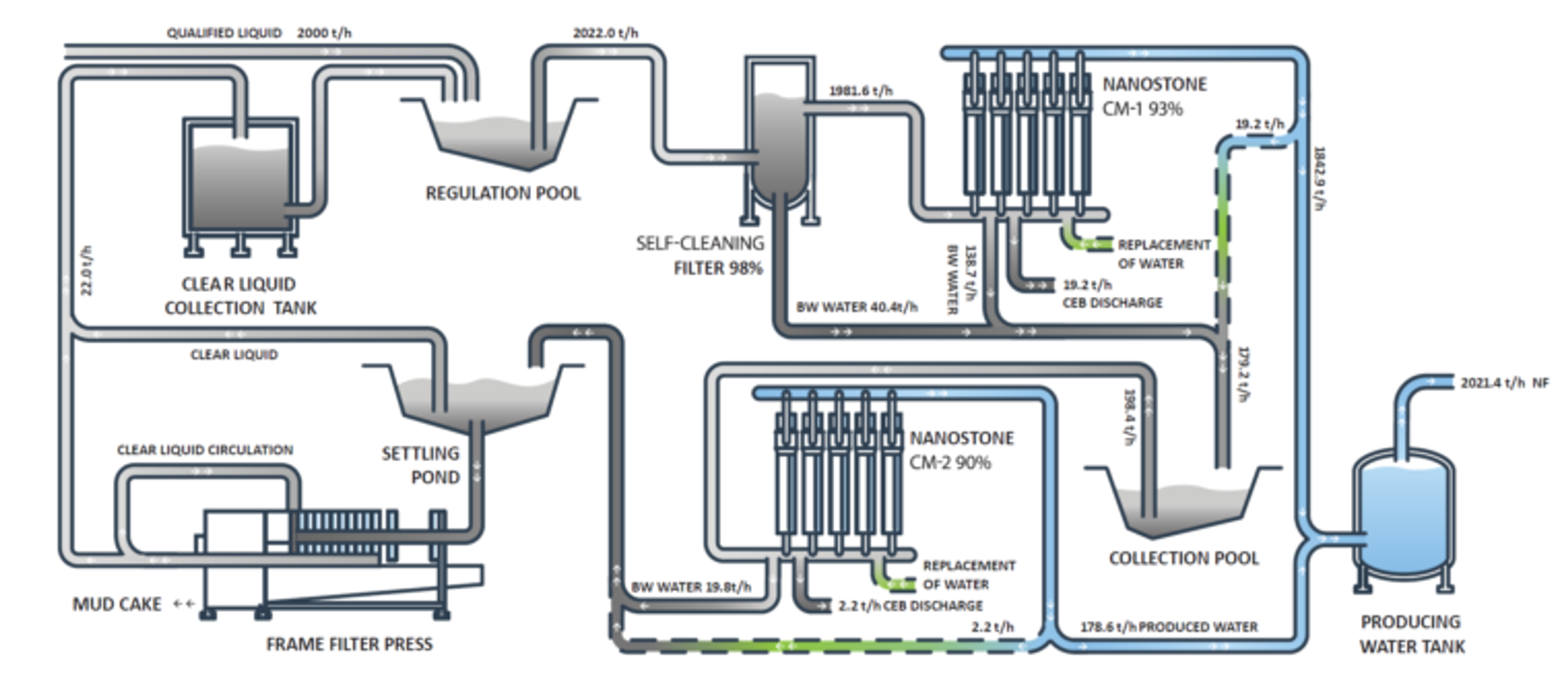 CM-151 ceramic ultrafiltration