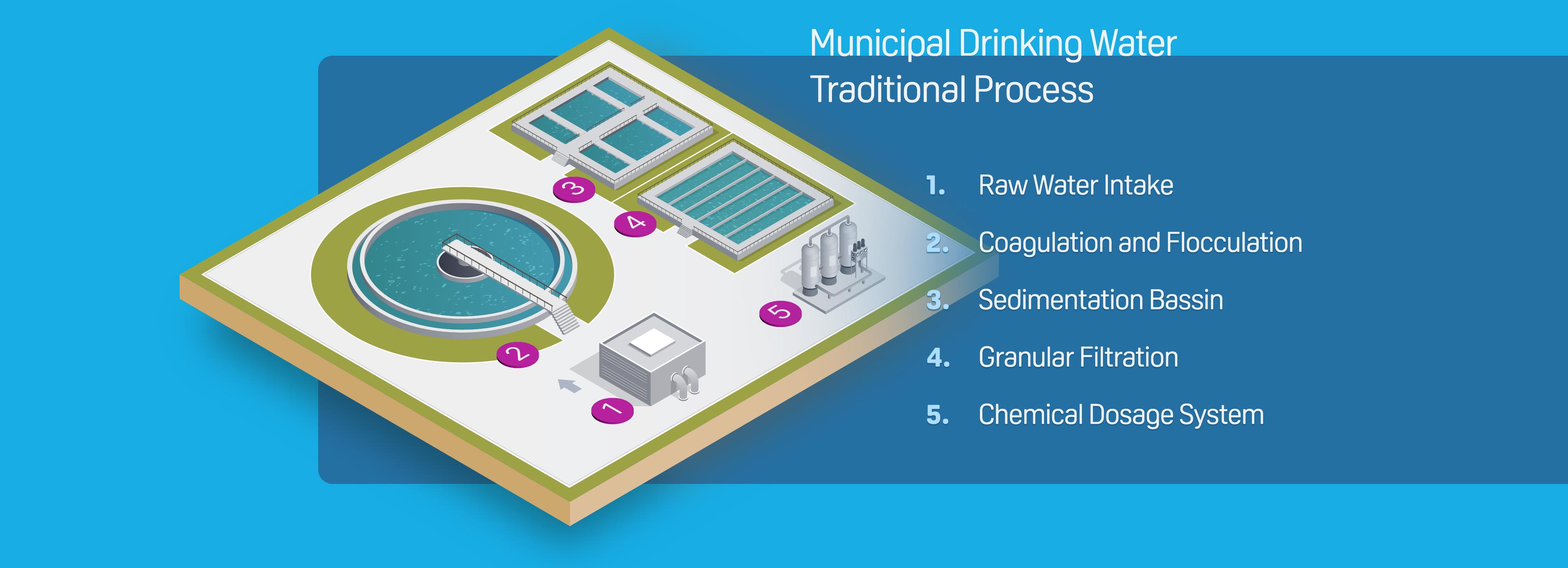 municipal drinking water traditional process