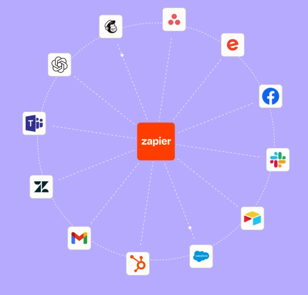 How to Export Your Emails to Zapier in Craftify AI