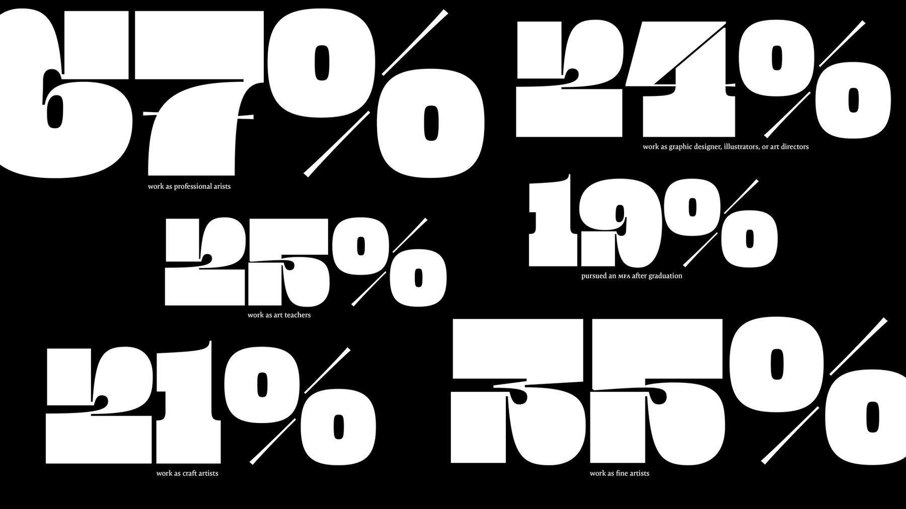By the numbers graphic