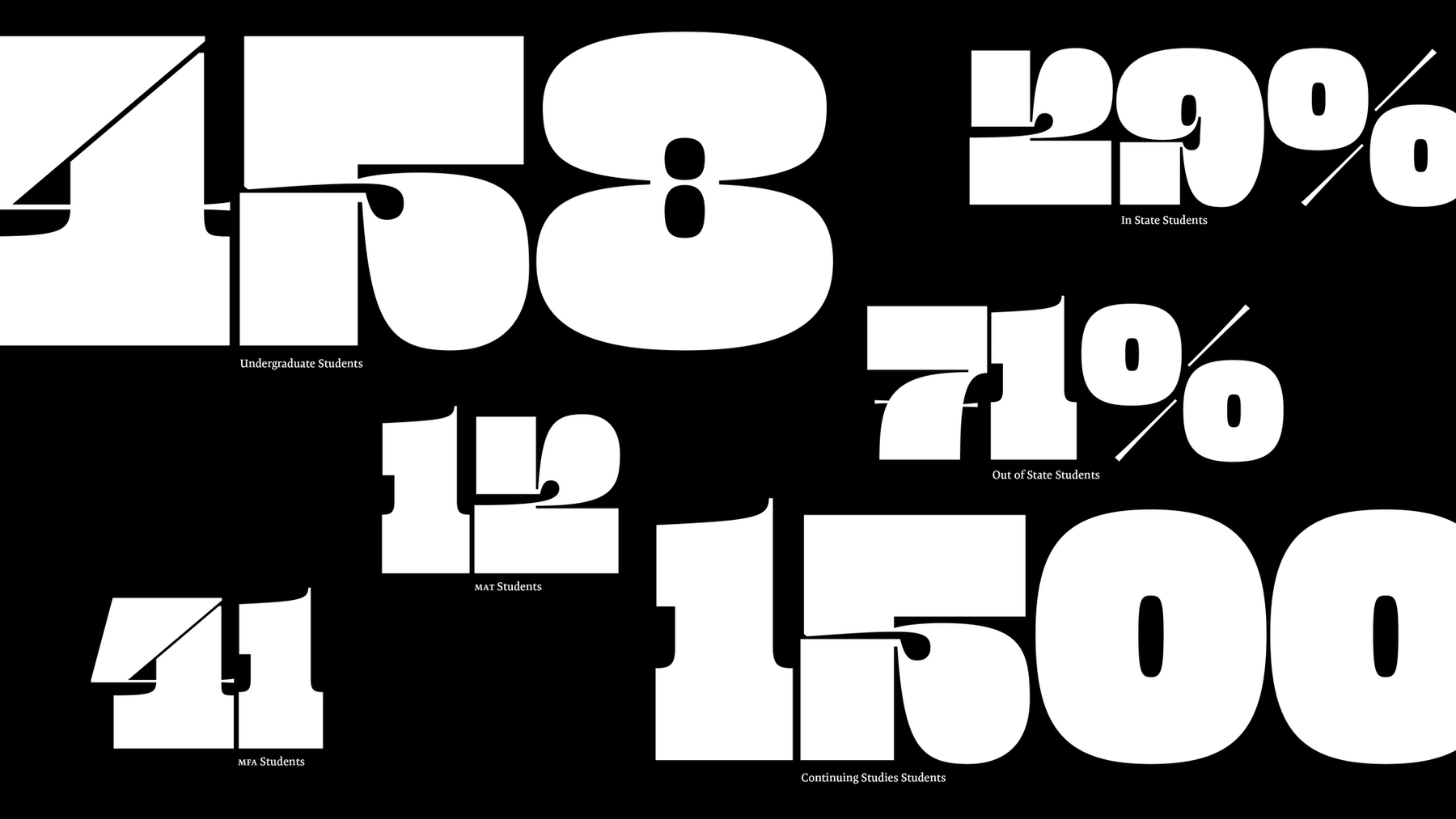 By the numbers graphic