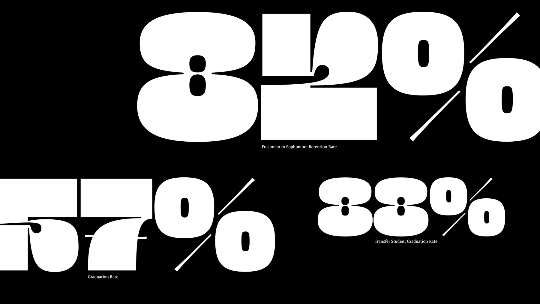 By the numbers graphic