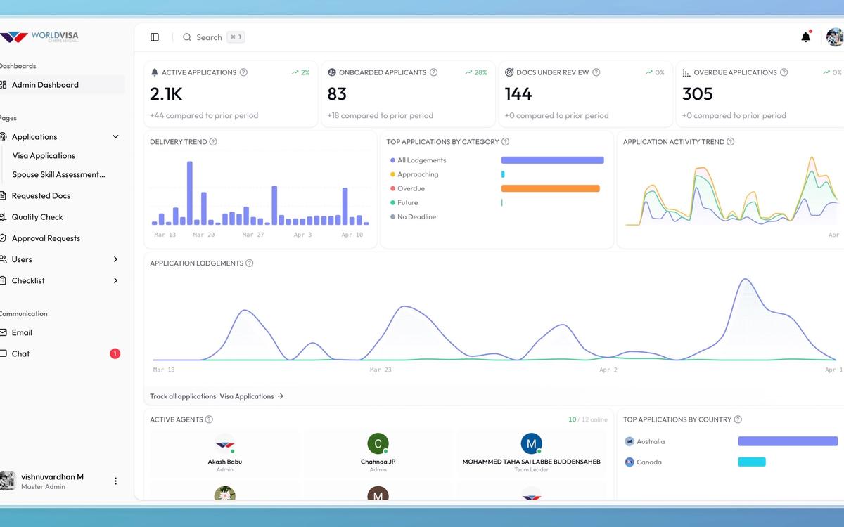 Preview of WorldVisa DMS – Smart Document & Communication Hub