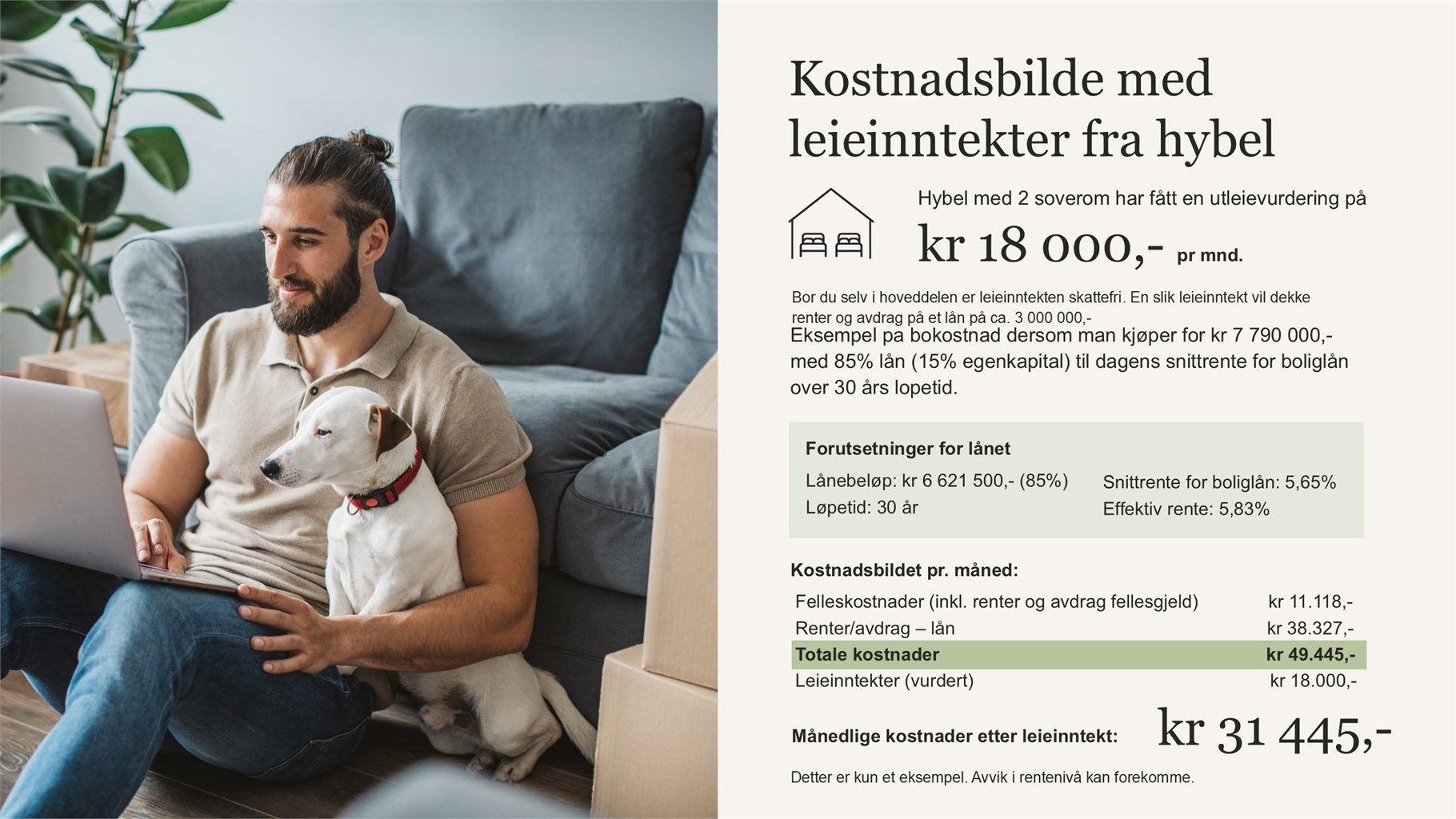 Kostnadsbilde Sinsenveien 5A