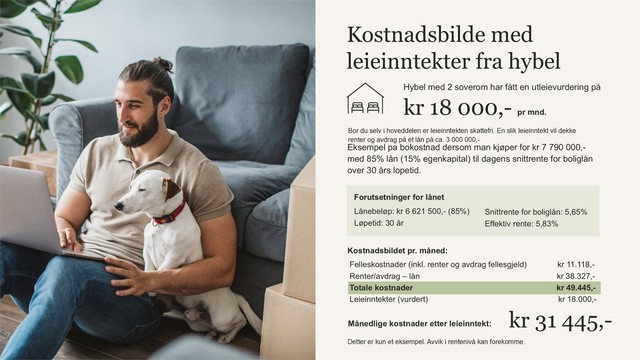 Kostnadsbilde Sinsenveien 5A