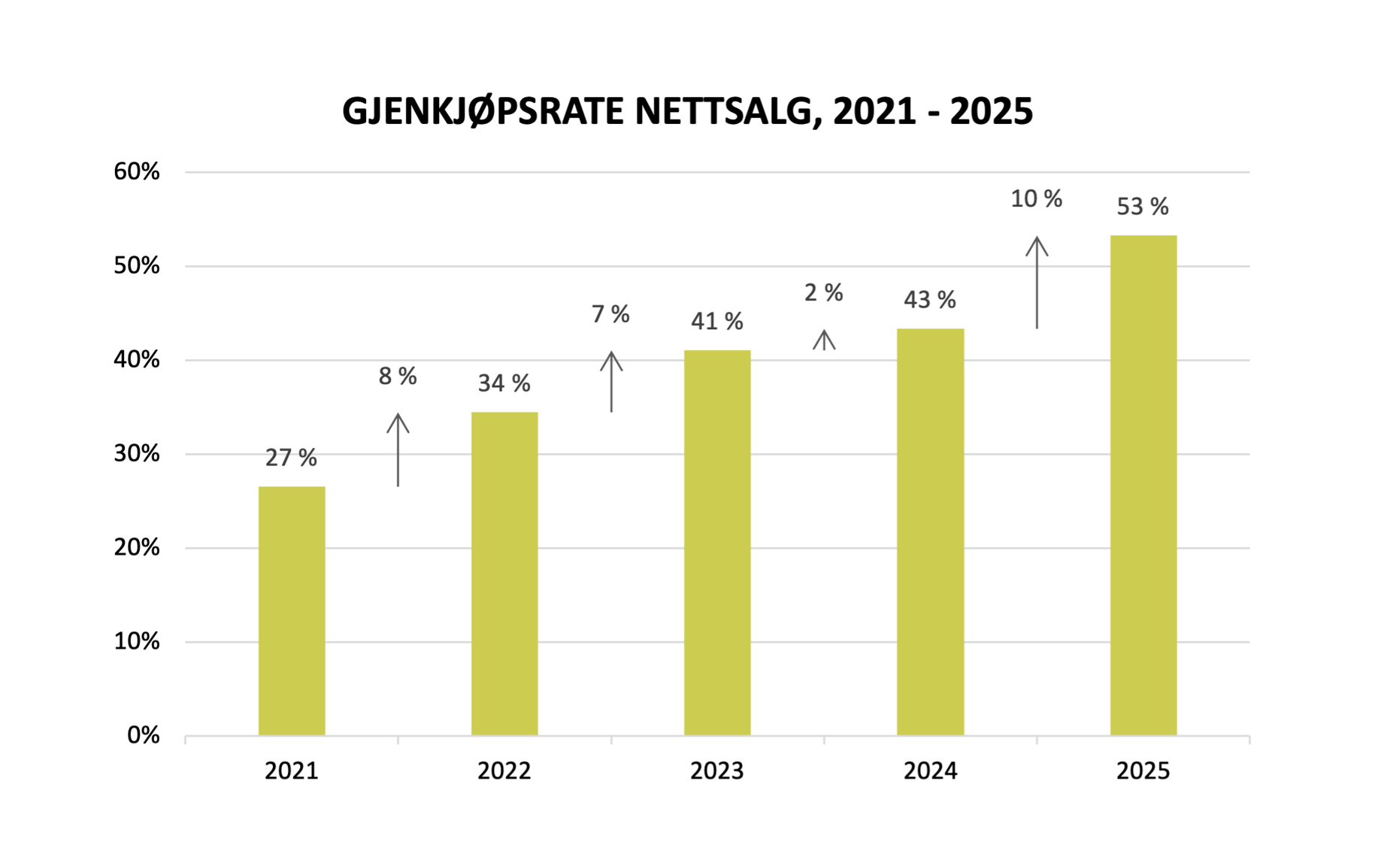 Northern Playground Team Butikken og Mikrofabrikken