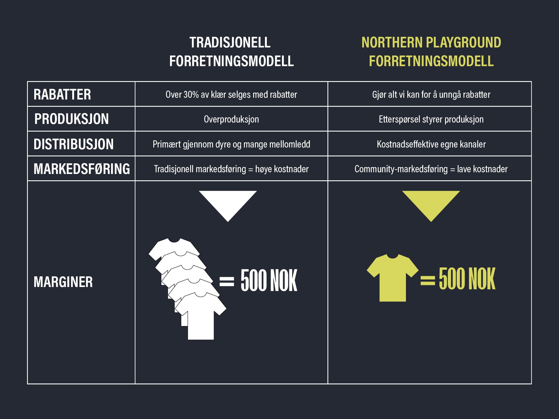 Infografikk som viser pengesluket fra tekstilindustrien