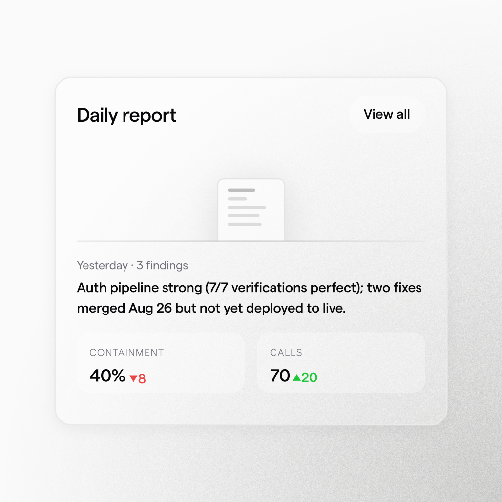 Wren’s daily report: yesterday, 3 findings. Auth pipeline strong, 7 of 7 verifications perfect; two fixes merged Aug 26 but not yet deployed to live. Containment 40%, down 8. Calls 70, up 20.