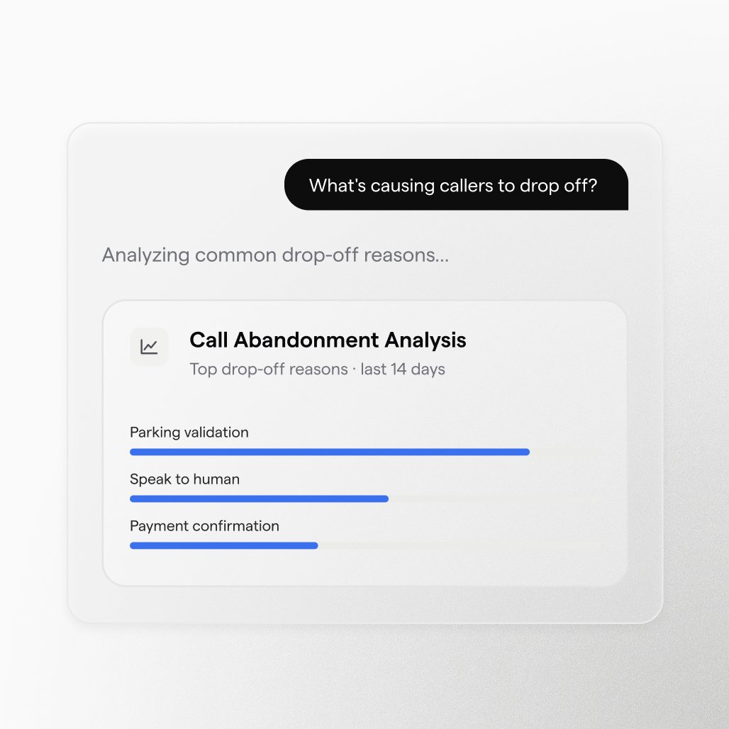 Asked what is causing callers to drop off, Wren analyzes call abandonment over the last 14 days: parking validation, speak to human and payment confirmation are the top reasons.