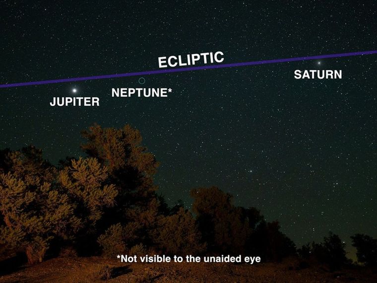 The ecliptic represents the plane in which the planets orbit – Photo by NASA and Preston Dyches
