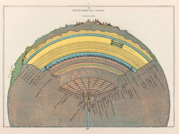 View of Dante's Inferno, which extends inside the Earth, by Michelangelo Caetani