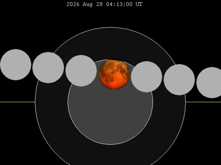 August 2026 lunar eclipse chart of moon's total lunar eclipse path through the earth's shadow