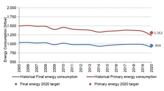 How can you help reduce greenhouse gas emissions to meet the 2030 targets?
