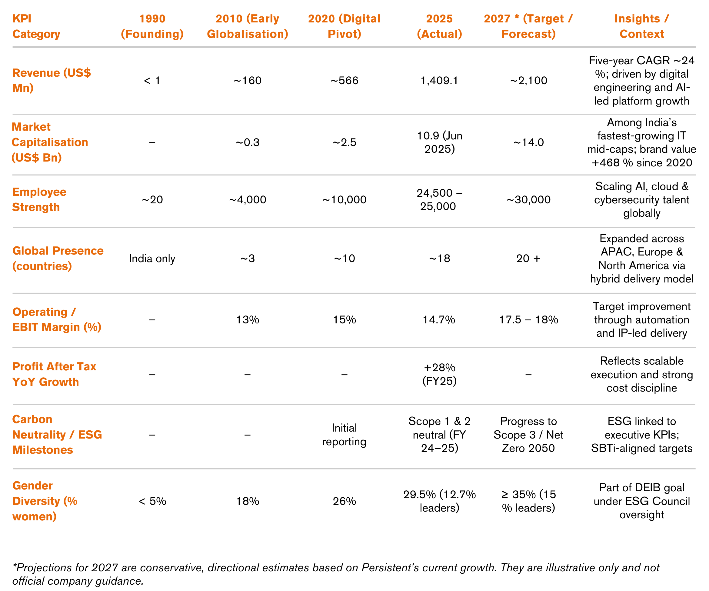 KPI Impact Snapshot