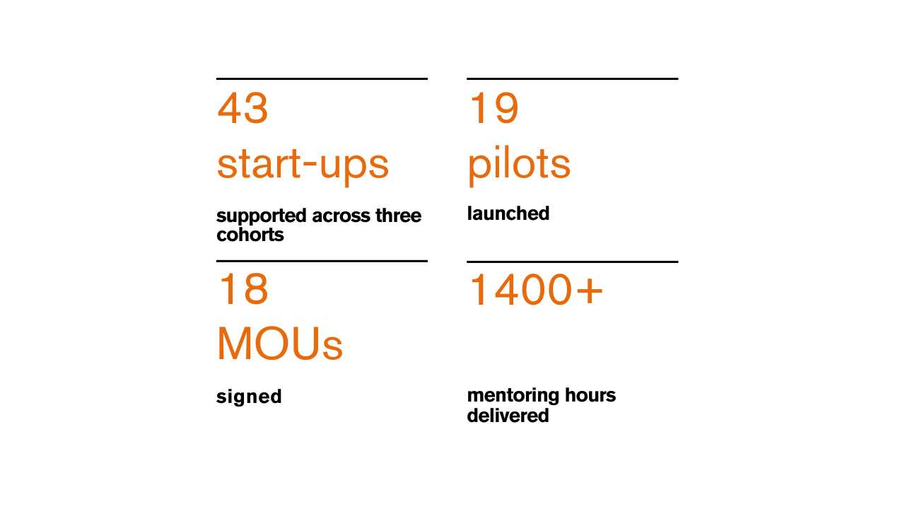 Cumulative outcomes since RISE’s commencement