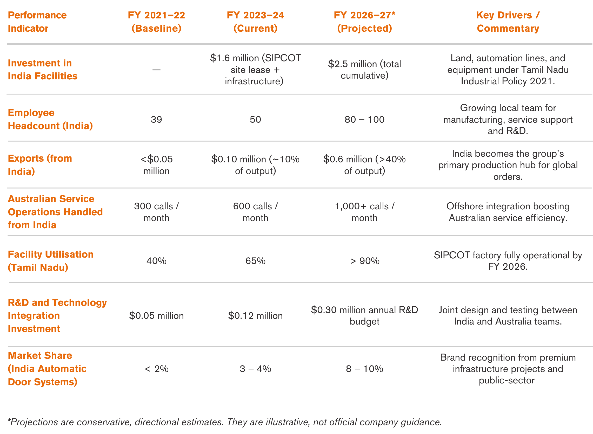 KPI Impact Snapshot