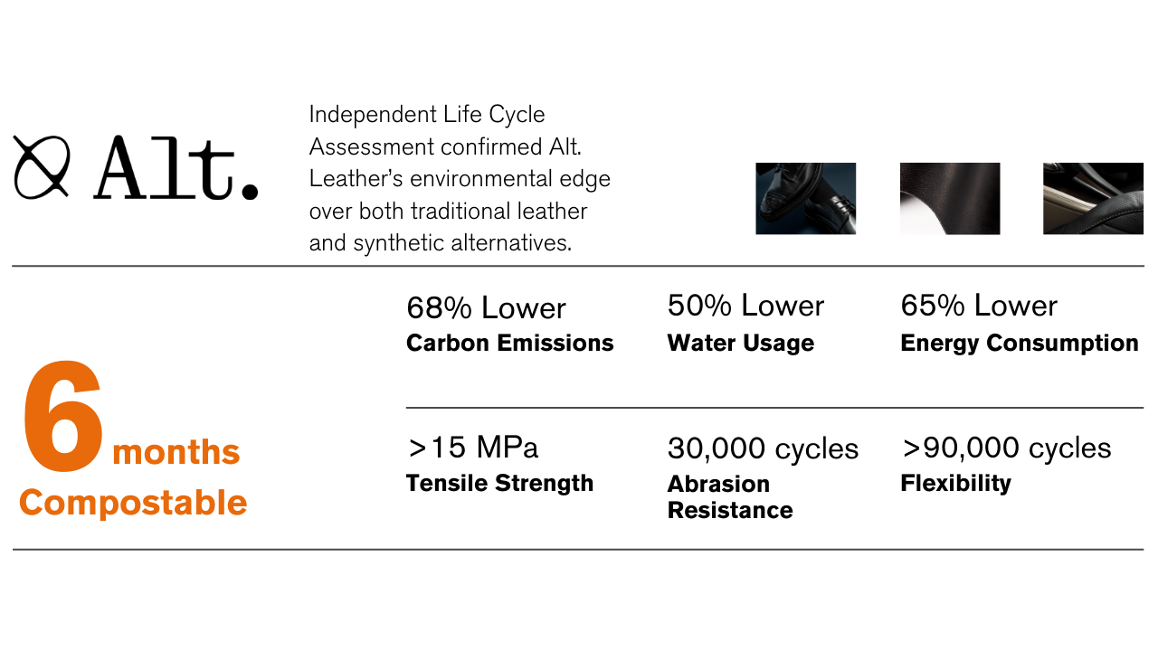 Independent Life Cycle Assessment