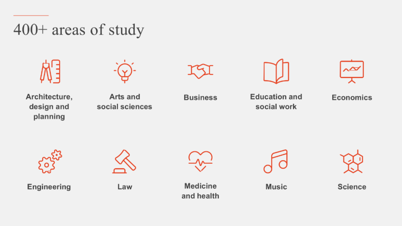 List of study areas offered at the University of Sydney.