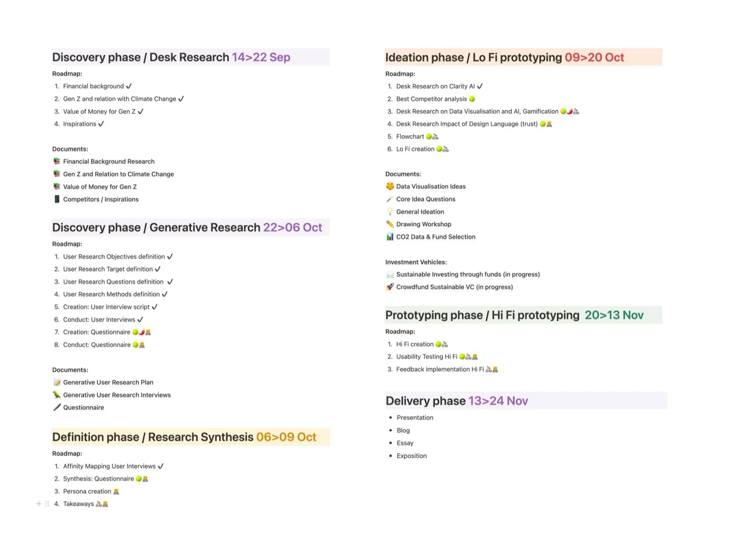 Project Roadmap overview