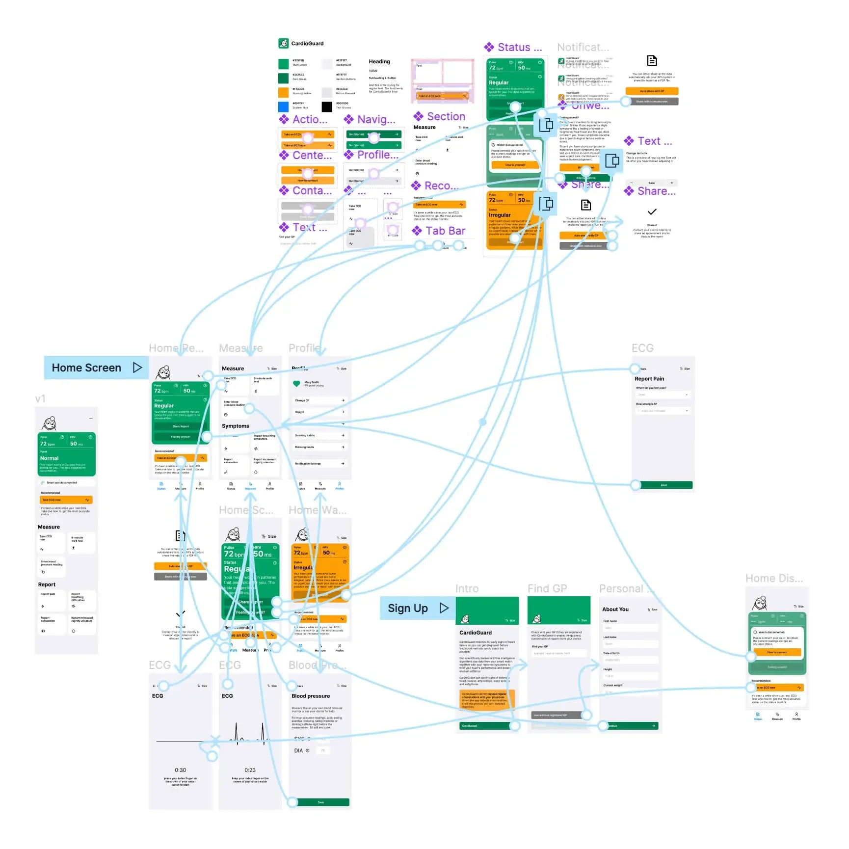 Prototype Connections and design System in Figma