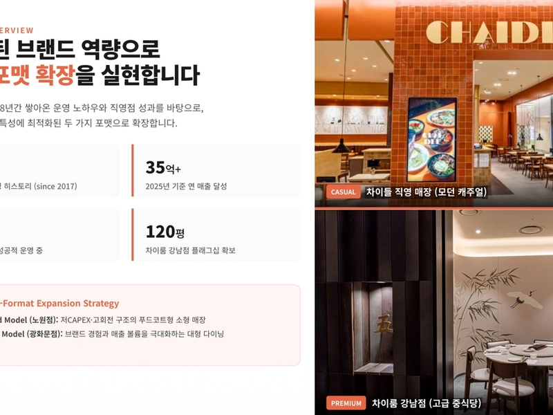차이들