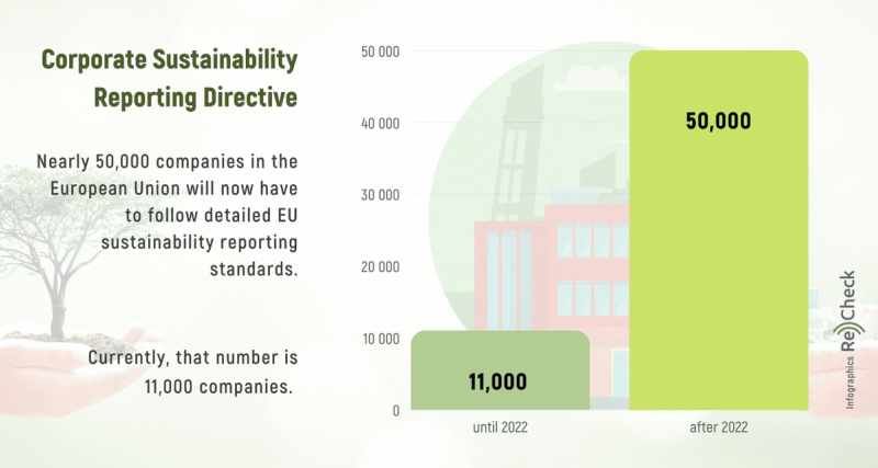 EU Taxonomy Tags Sustainability And Puts An End to Greenwashing