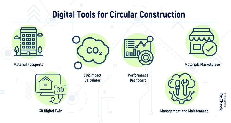 Infographic: Digital tools for circular construction