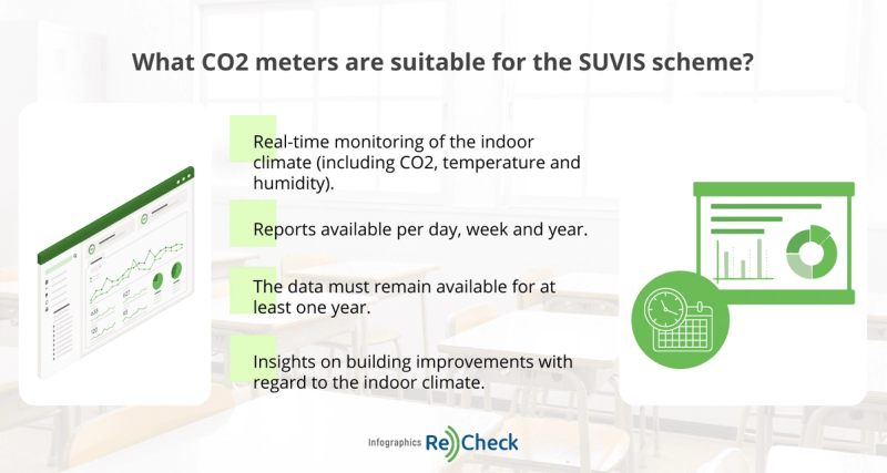 CO2 Meters For Schools - the Ultimate Guide [Infographics: What CO2 meters are suitable for the SUVIS scheme]