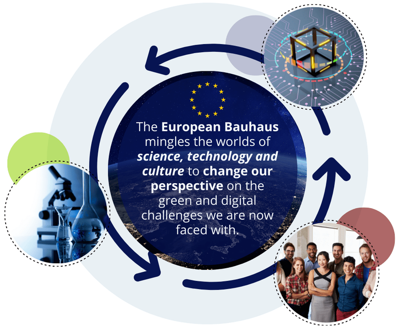 The New European Bauhaus Initiative Awards Sustainable and Circular Projects