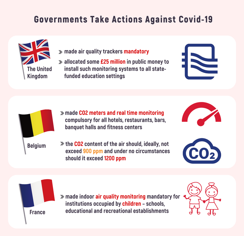 Infographics: Indoor air quality monitoring is more and more becoming a part of government advisory or even legislation frameworks all over the world