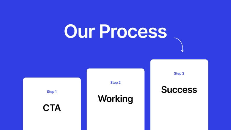 How to Increase Your Website's Conversion Rate with a "Process Section"