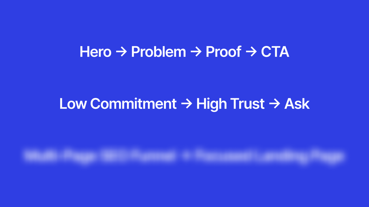 The 3 Most Effective Funnel Strategies (With Examples)