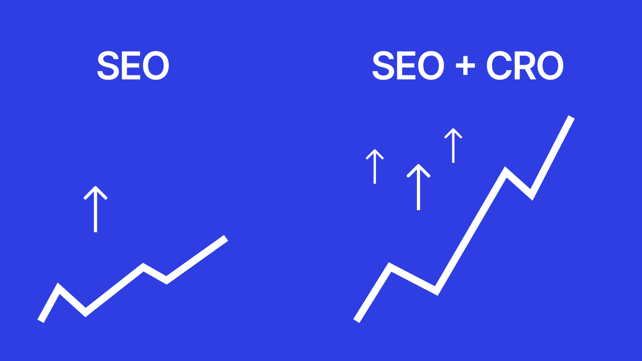 What Is Conversion Rate Optimization (CRO)? And Why It Matters as Much as SEO