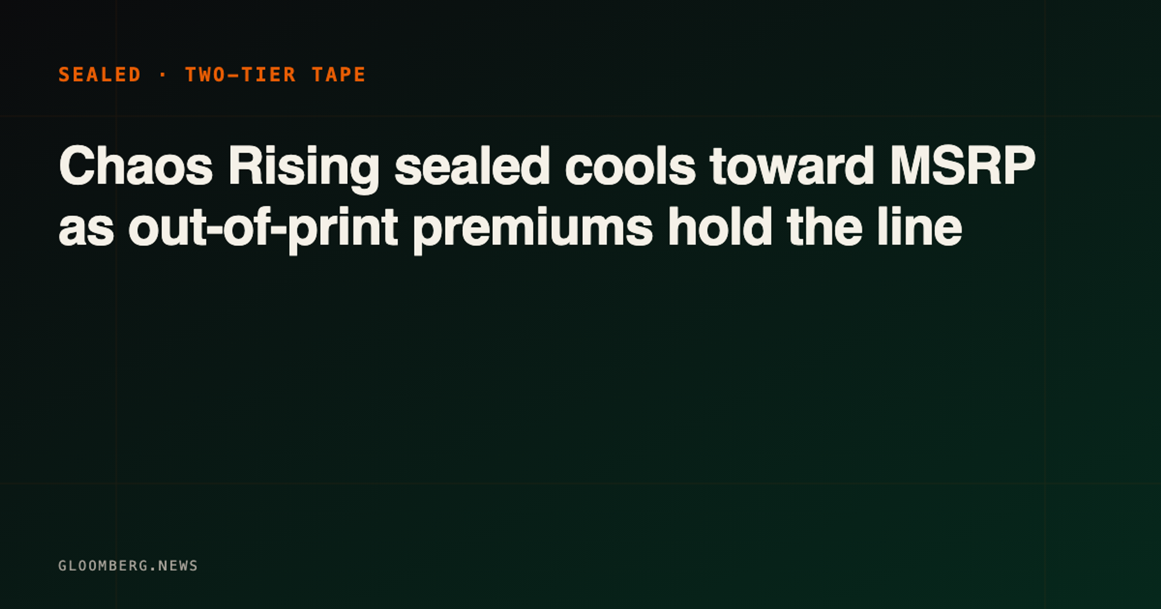 Chaos Rising sealed cools toward MSRP as out-of-print premiums hold the line