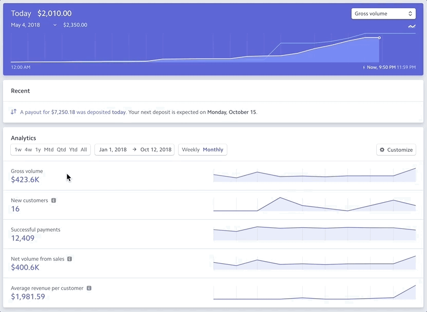 GIF of Stripe's dashboard with lots of tooltips