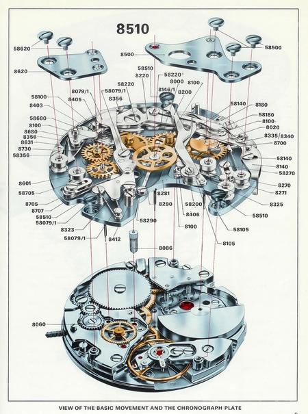 Internals of a watch