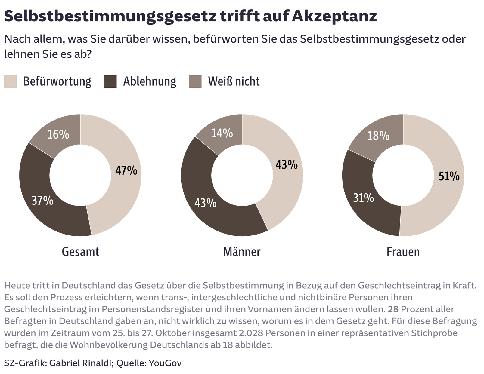 So schätzen die Deutschen die Migrationsmaßnahmen ein