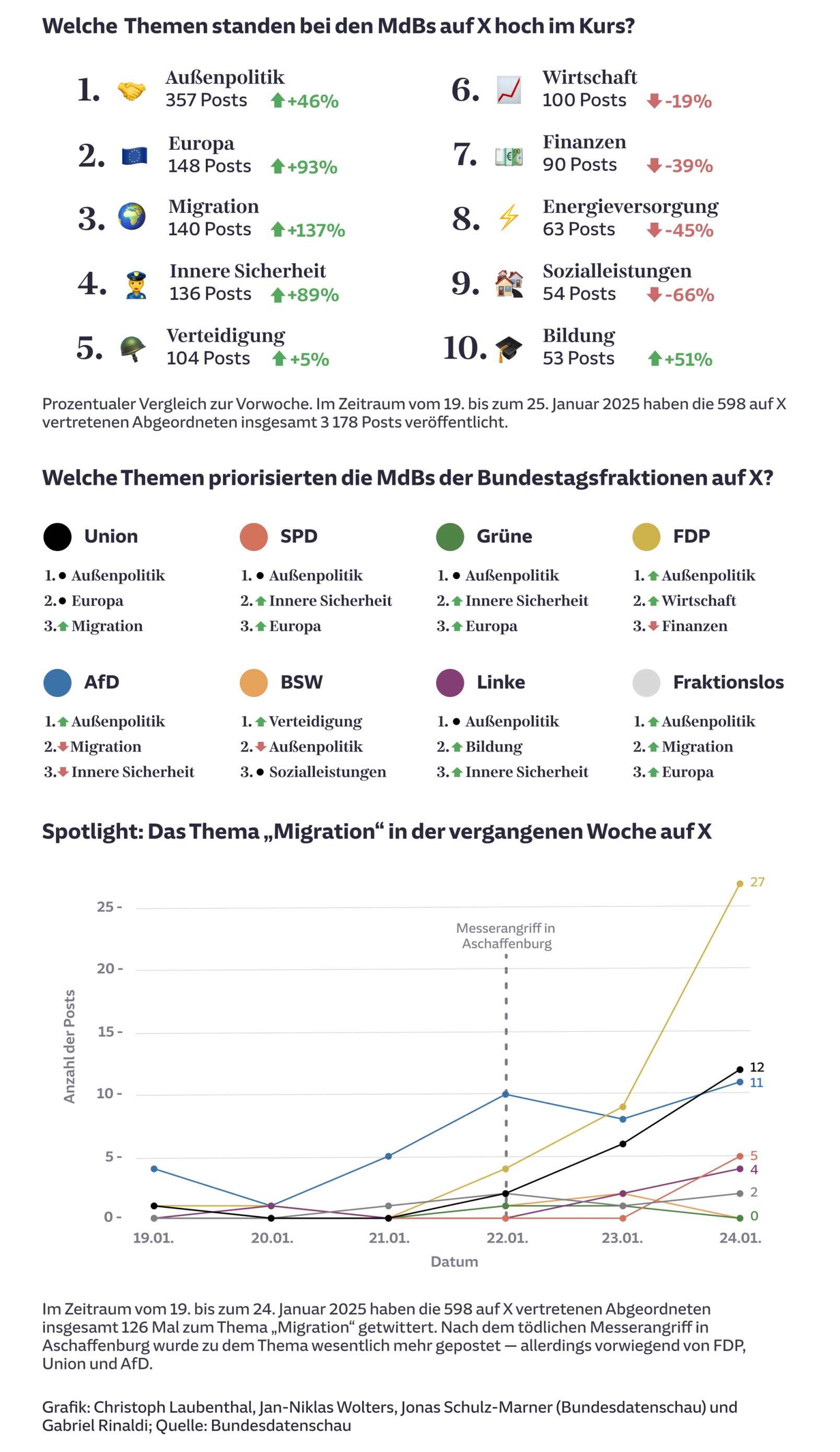 Wahlkampf-Monitor am Platz der Republik