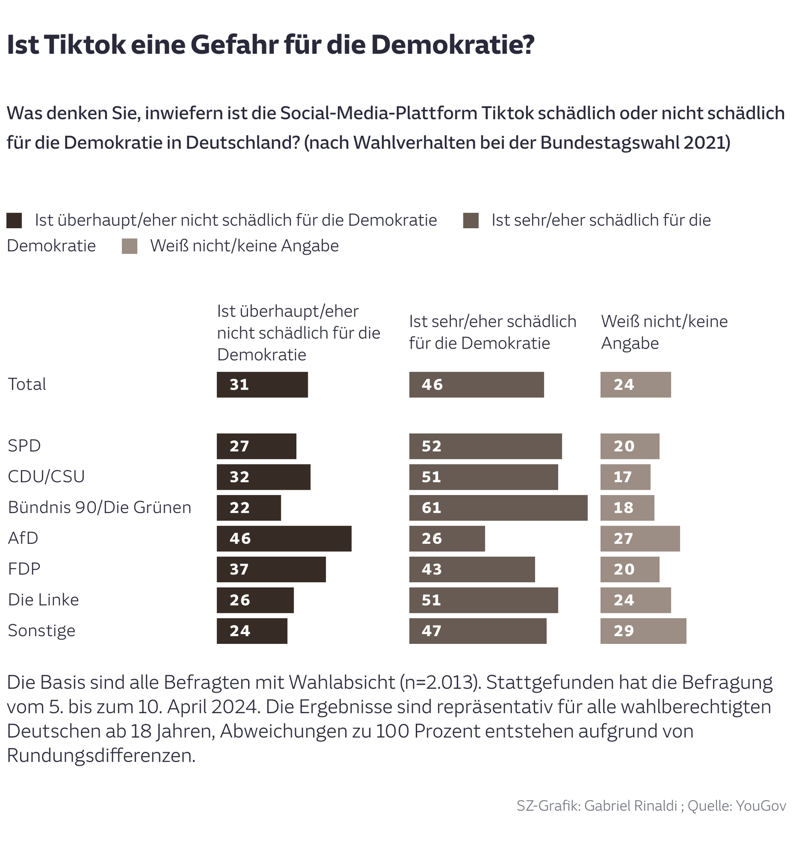 Ist Tiktok eine Gefahr für die Demokratie?