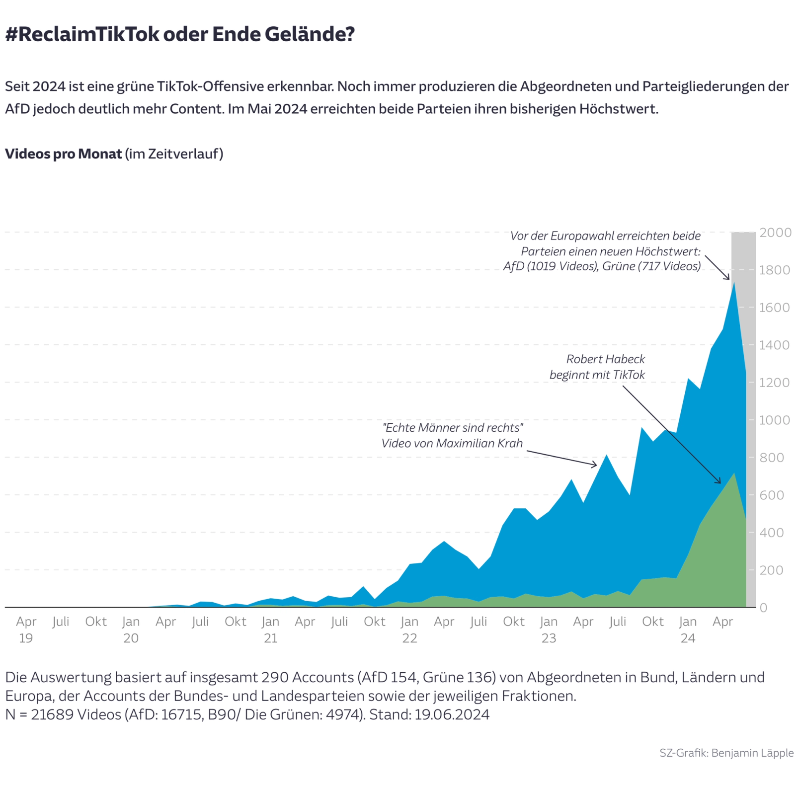 #ReclaimTikTok oder Ende Gelände?