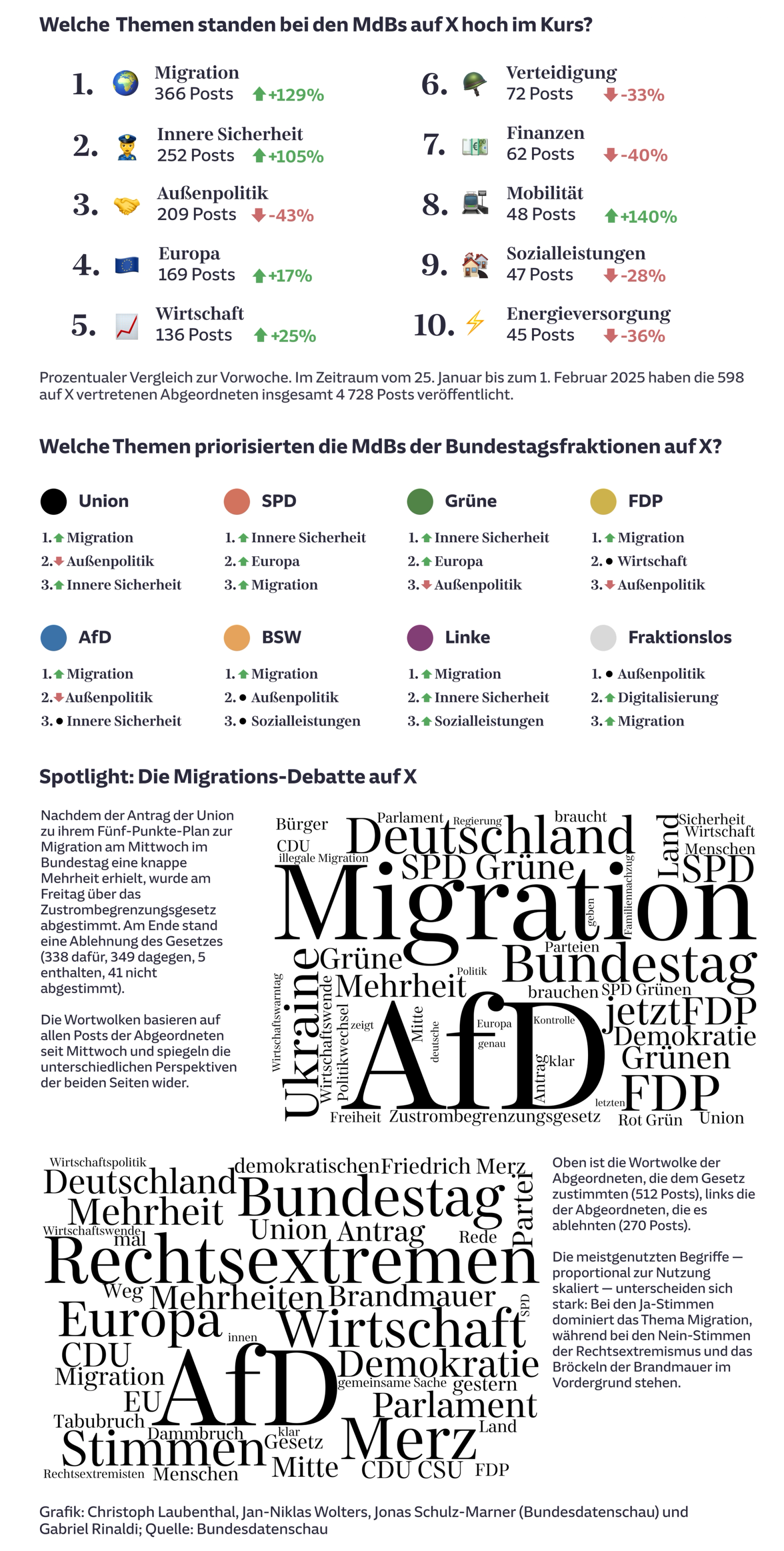 Wahlkampf-Monitor am Platz der Republik